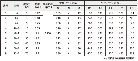 技術參數